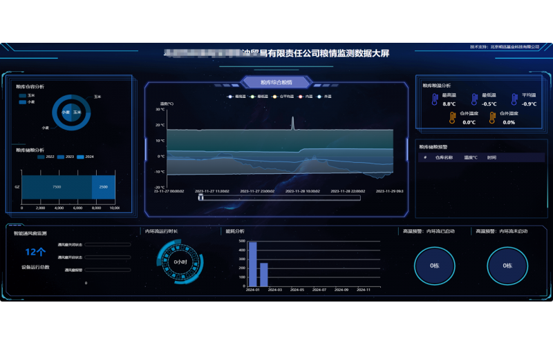 智慧倉(cāng)儲(chǔ)管理平臺(tái)